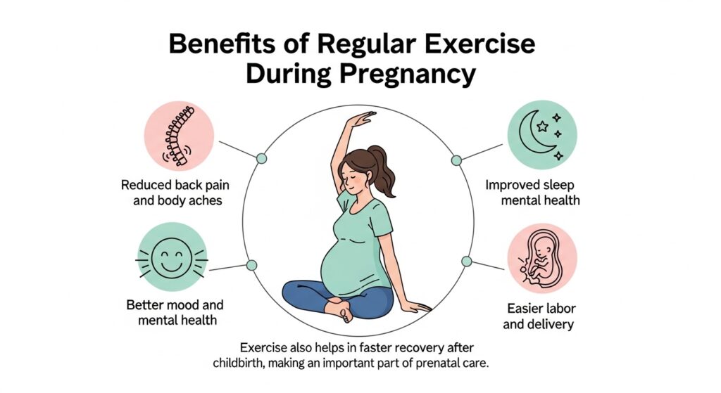 Benefits of Regular Exercise During Pregnancy
